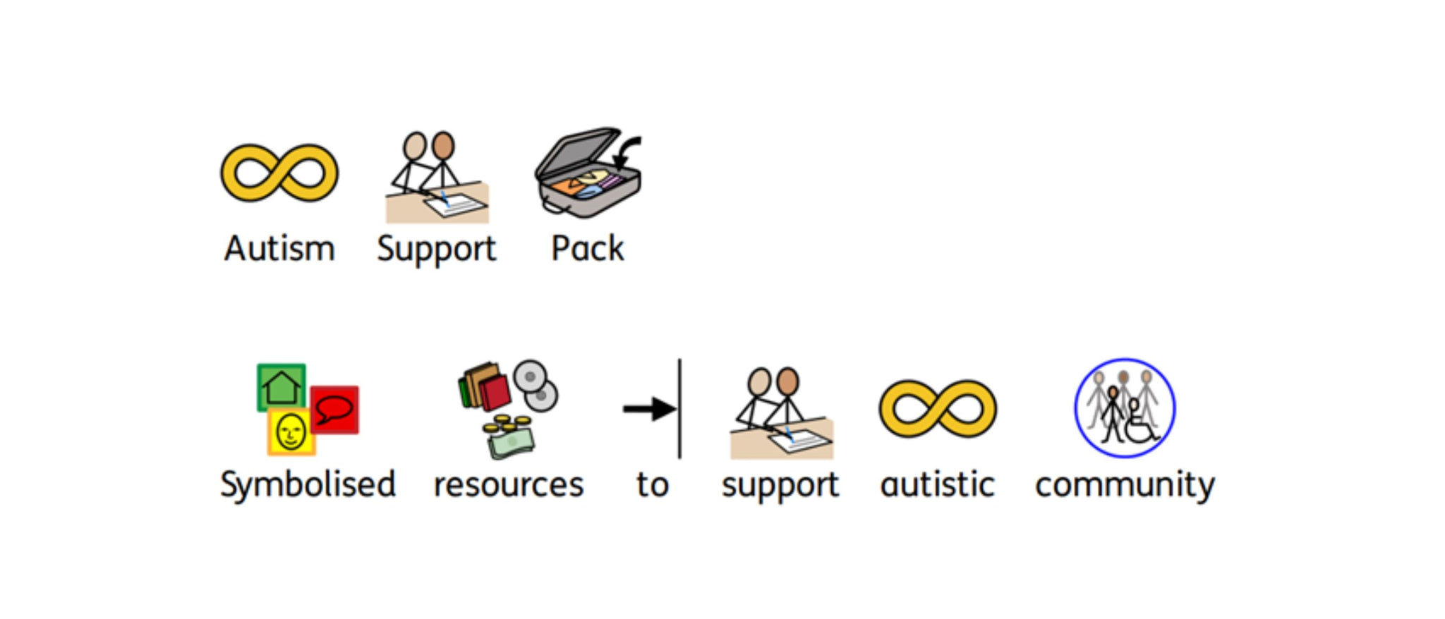 Widgit Autism Support Pack