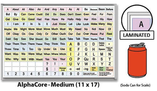 AlphaCore Xtreme Communication Board (For Laser) - Bridges Canada