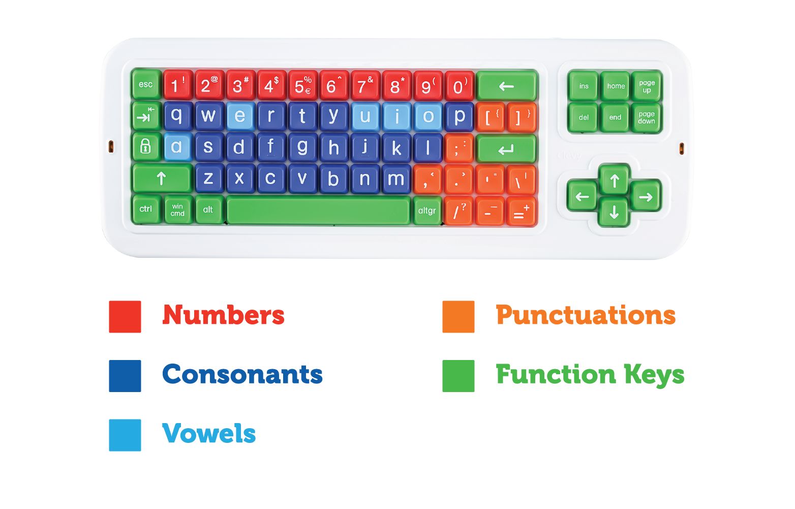 Clevy Large Keys Keyboard 3 - Lowercase - Bridges Canada