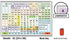 Needs Communication Board (For Laser) - Bridges Canada