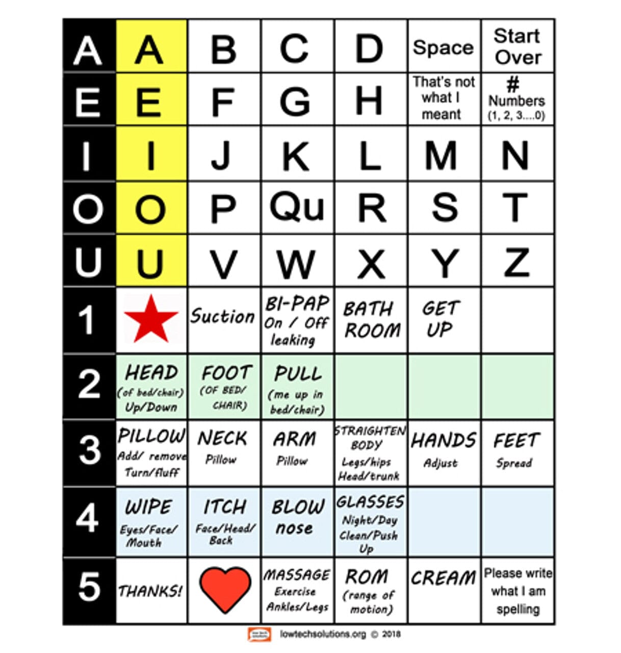 Scanning Communication Board - Bridges Canada