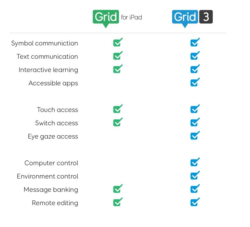 Muinus Grid Grid for iPad – Bridges Canada